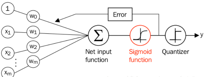 Logistic Regression.png